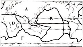 六大板块示意图解析