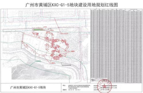 广州南站板块迎土拍热潮 城投高调进驻，保利揽下“淘宝村”地块